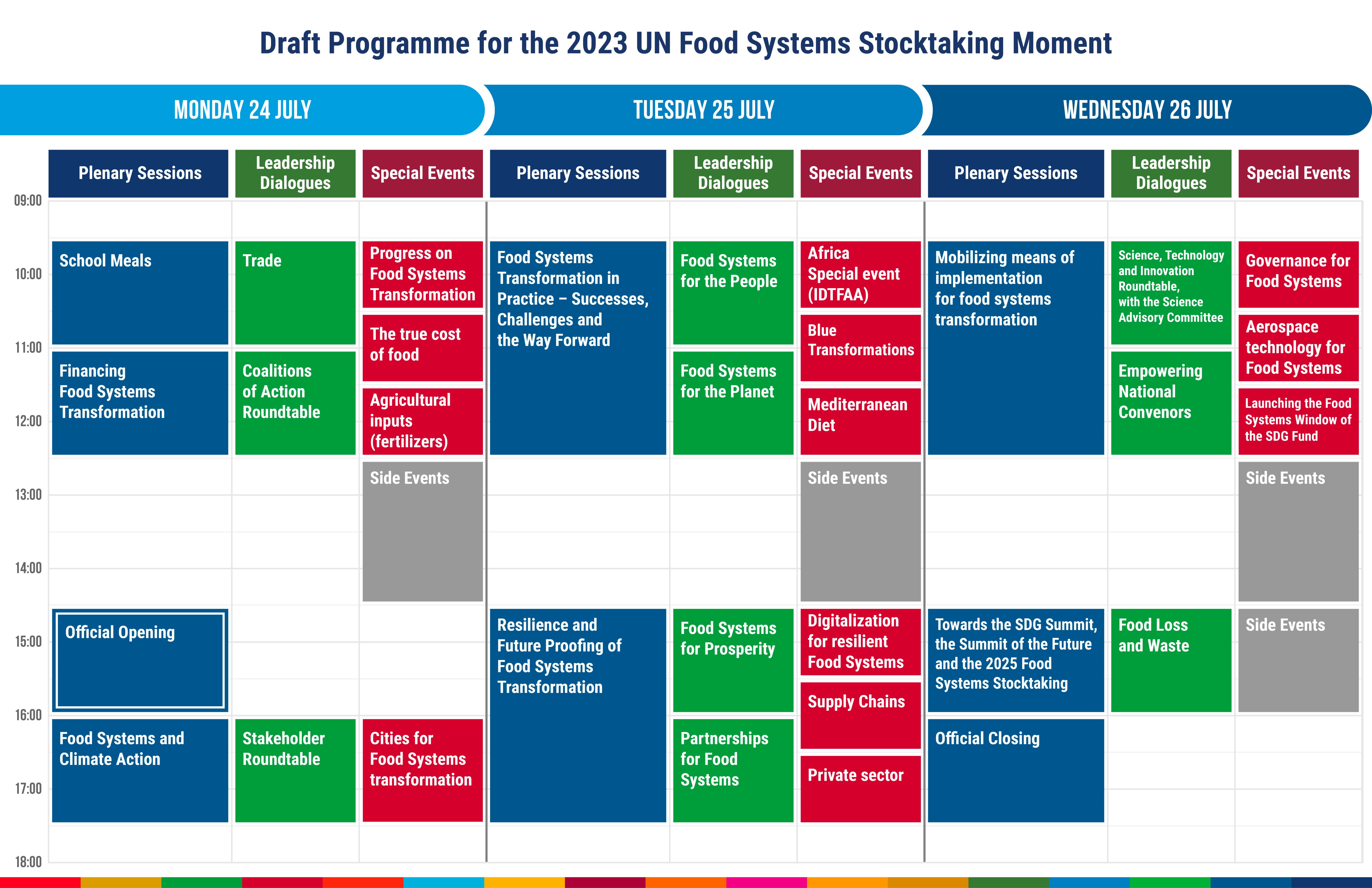 Stocktaking Moment Draft Programme Stocktaking Moment Draft Programme