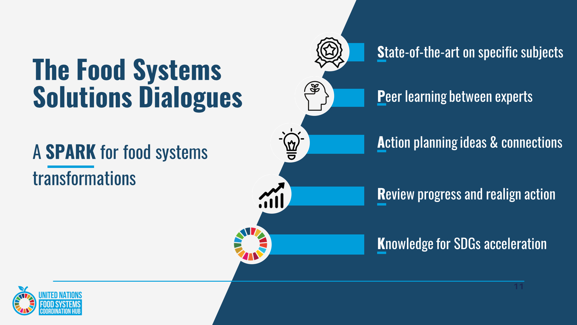 FSS Dialogues FSS Dialogues