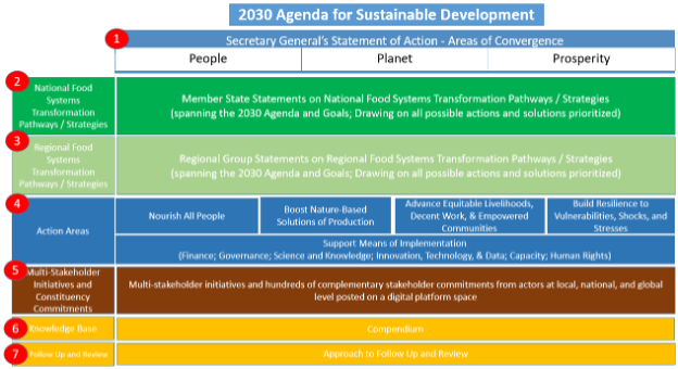 agenda agenda